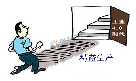 工業(yè)4.0的基礎(chǔ)是什么？