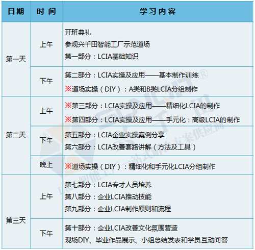 低成本智能自働化技能實操班火熱招生中！