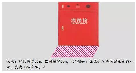 精益生產(chǎn)流水線如何劃線？