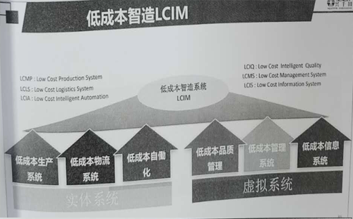 引領(lǐng)企業(yè)智能制造轉(zhuǎn)型，助推企業(yè)高效發(fā)展!