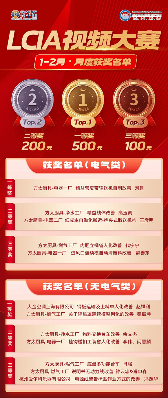 1-2月份優(yōu)秀LCIA視頻大賽 | 獲獎(jiǎng)名單公布啦！