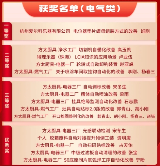3月份優(yōu)秀LCIA視頻大賽 | 獲獎(jiǎng)名單公布啦！